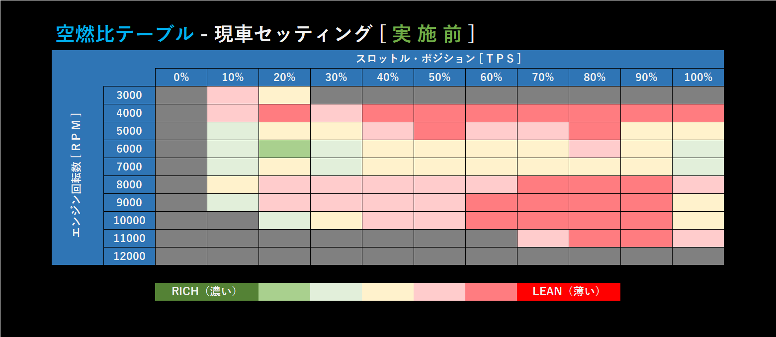 [No.10] SUZUKI GSX-S1000S KATANA 2019-2021 燃料マップ調整（現車セッティング）