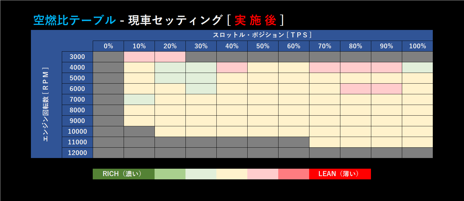 [No.10] SUZUKI GSX-S1000S KATANA 2019-2021 燃料マップ調整（現車セッティング）