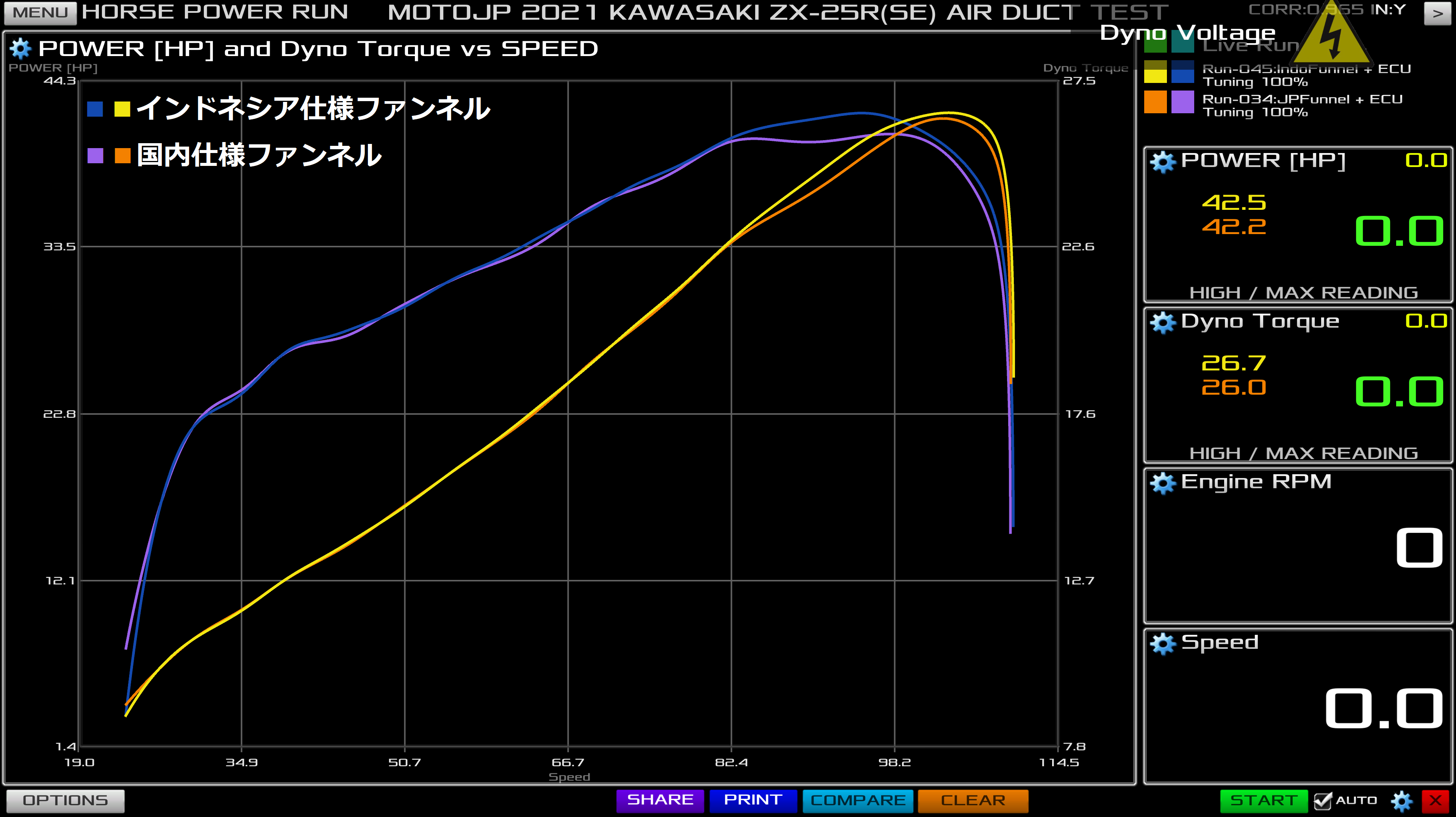  [No.6] KAWASAKI ZX-25R(SE) 2021-2022 ★吸気パーツ検証 Vol.2 [エアーファンネル編]★