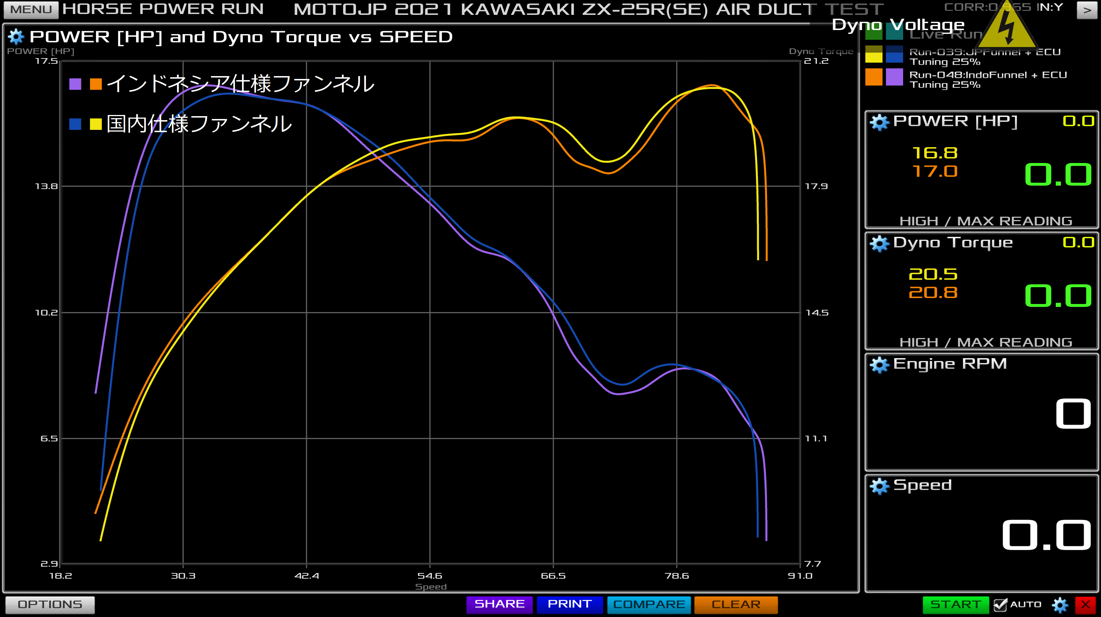  [No.6] KAWASAKI ZX-25R(SE) 2021-2022 ★吸気パーツ検証 Vol.2 [エアーファンネル編]★