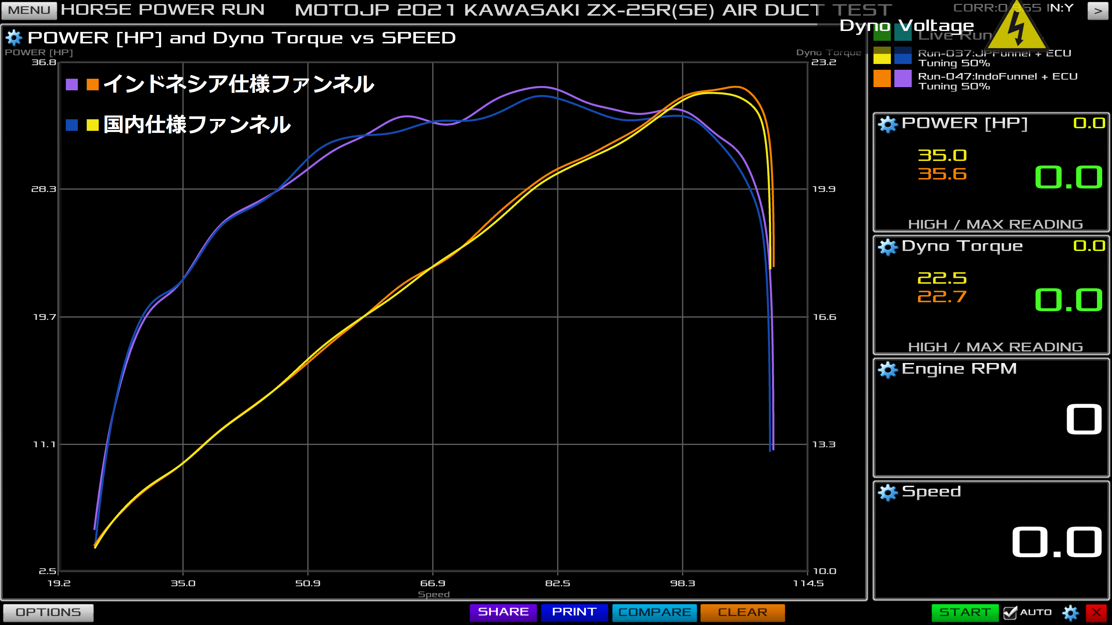  [No.6] KAWASAKI ZX-25R(SE) 2021-2022 ★吸気パーツ検証 Vol.2 [エアーファンネル編]★