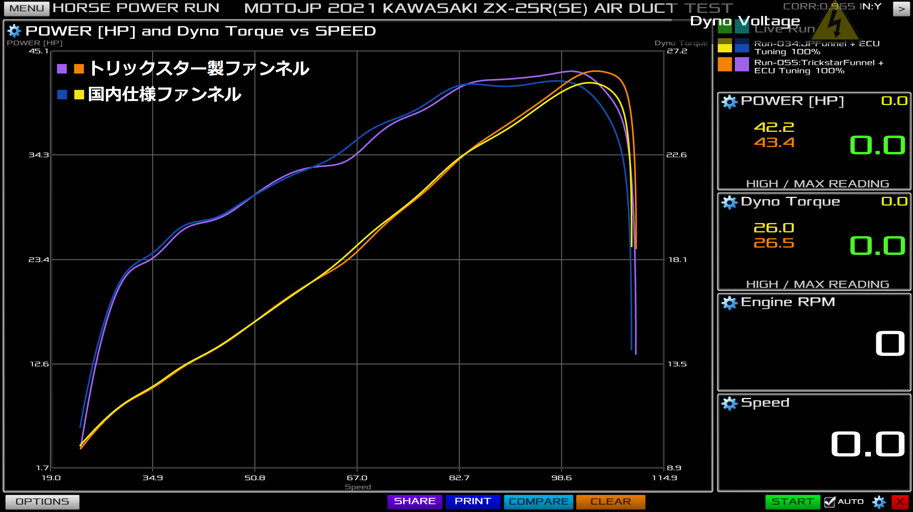  [No.6] KAWASAKI ZX-25R(SE) 2021-2022 ★吸気パーツ検証 Vol.2 [エアーファンネル編]★