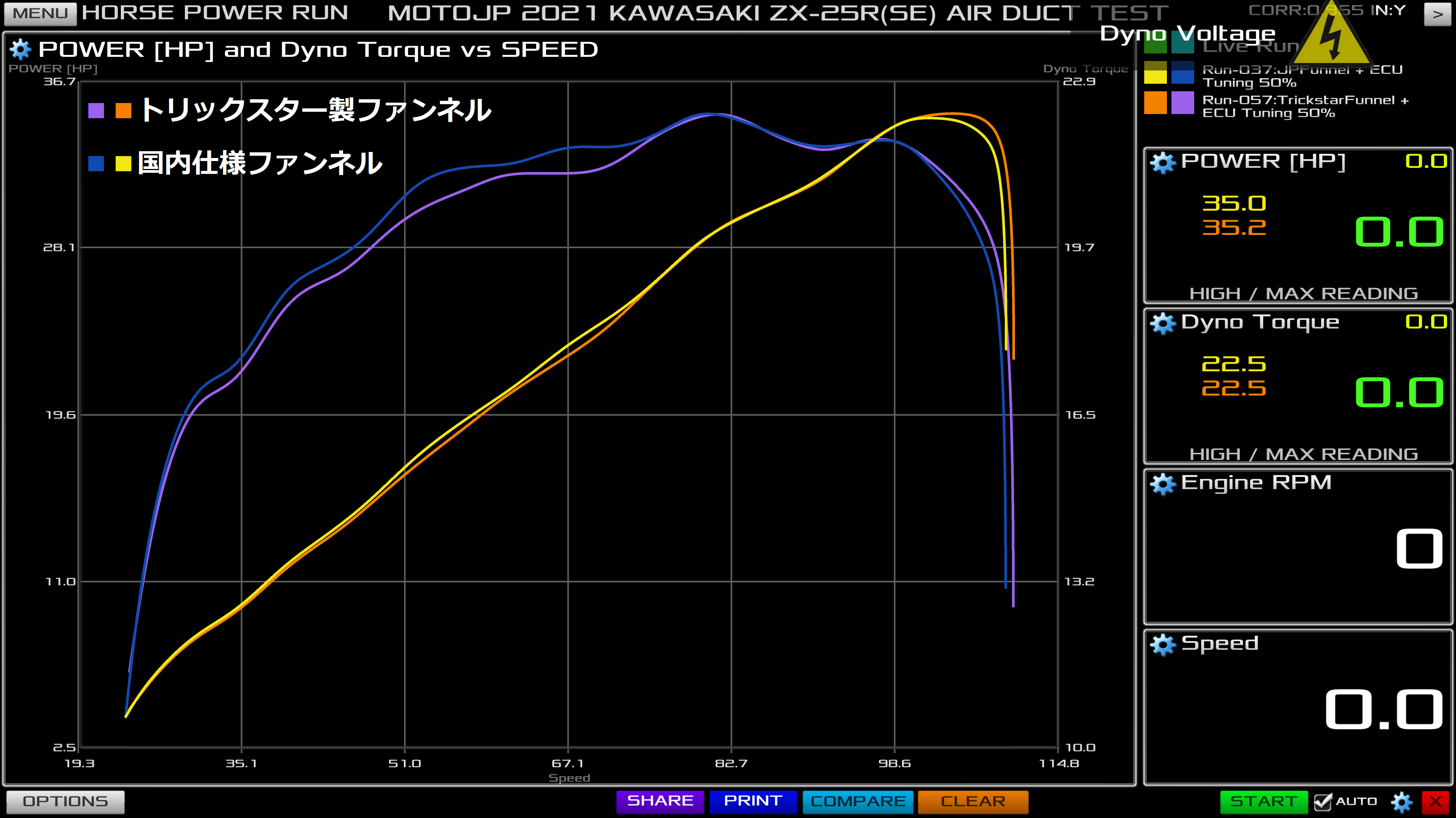  [No.6] KAWASAKI ZX-25R(SE) 2021-2022 ★吸気パーツ検証 Vol.2 [エアーファンネル編]★