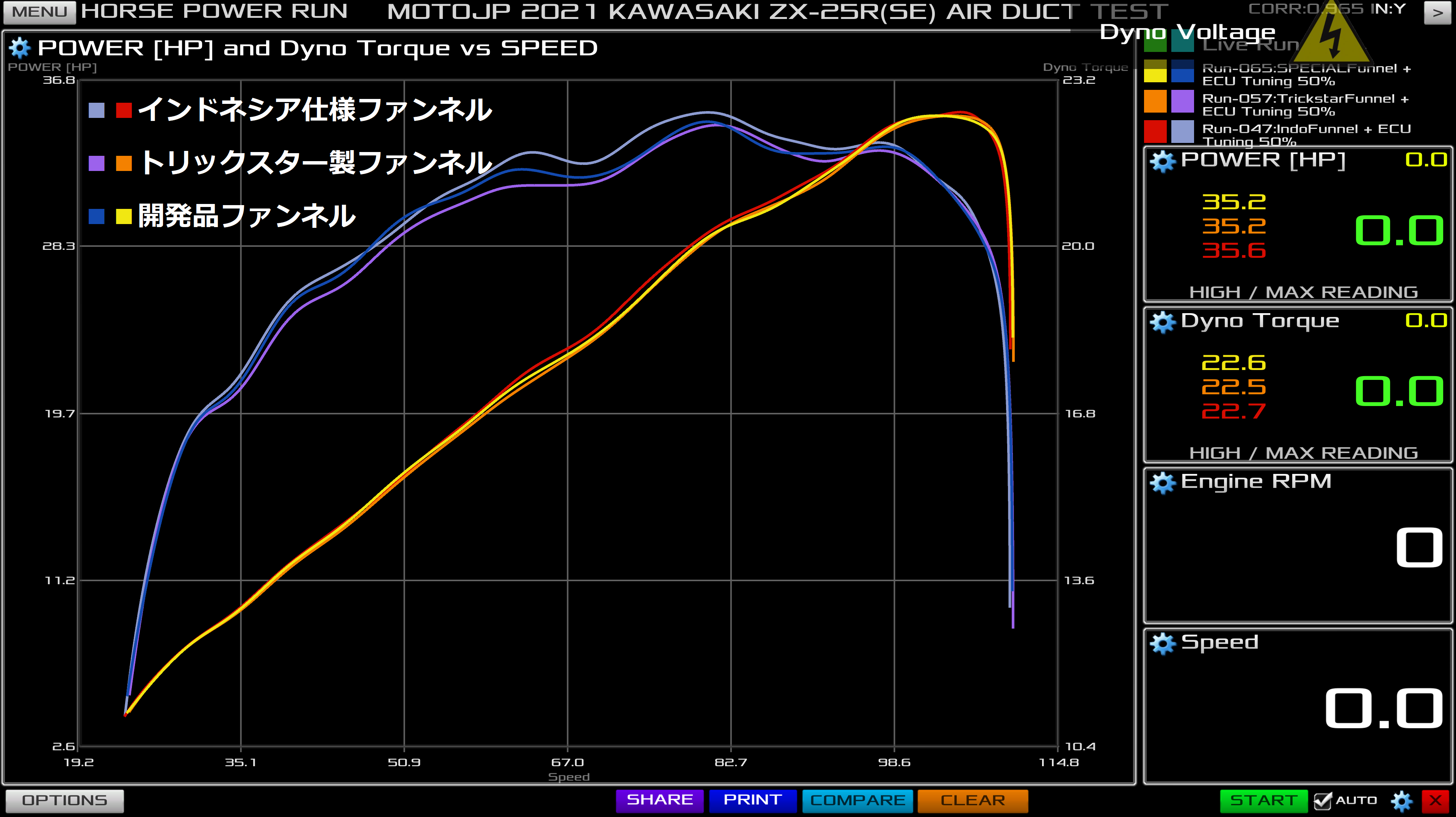  [No.6] KAWASAKI ZX-25R(SE) 2021-2022 ★吸気パーツ検証 Vol.2 [エアーファンネル編]★